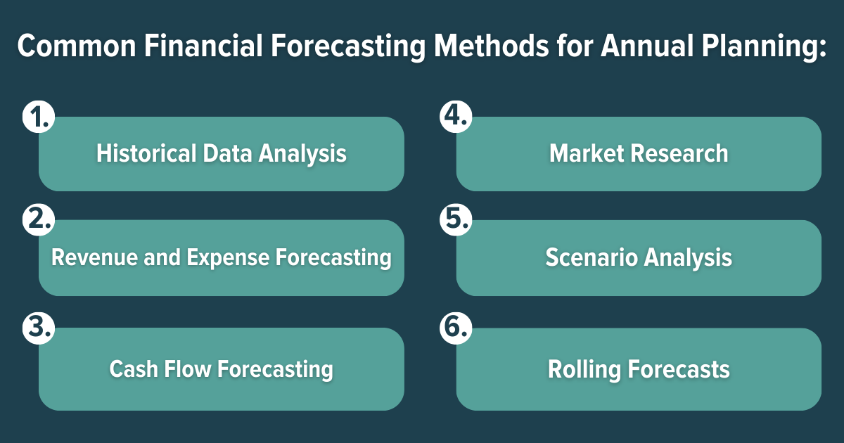 financial forecasting methods