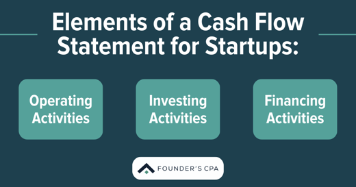 cash flow statement for startups by category
