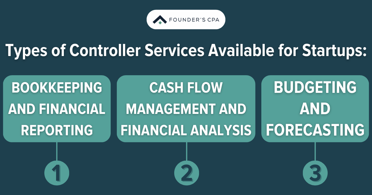 outsourced controller services