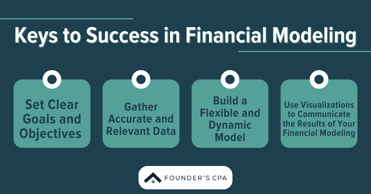 financial modeling