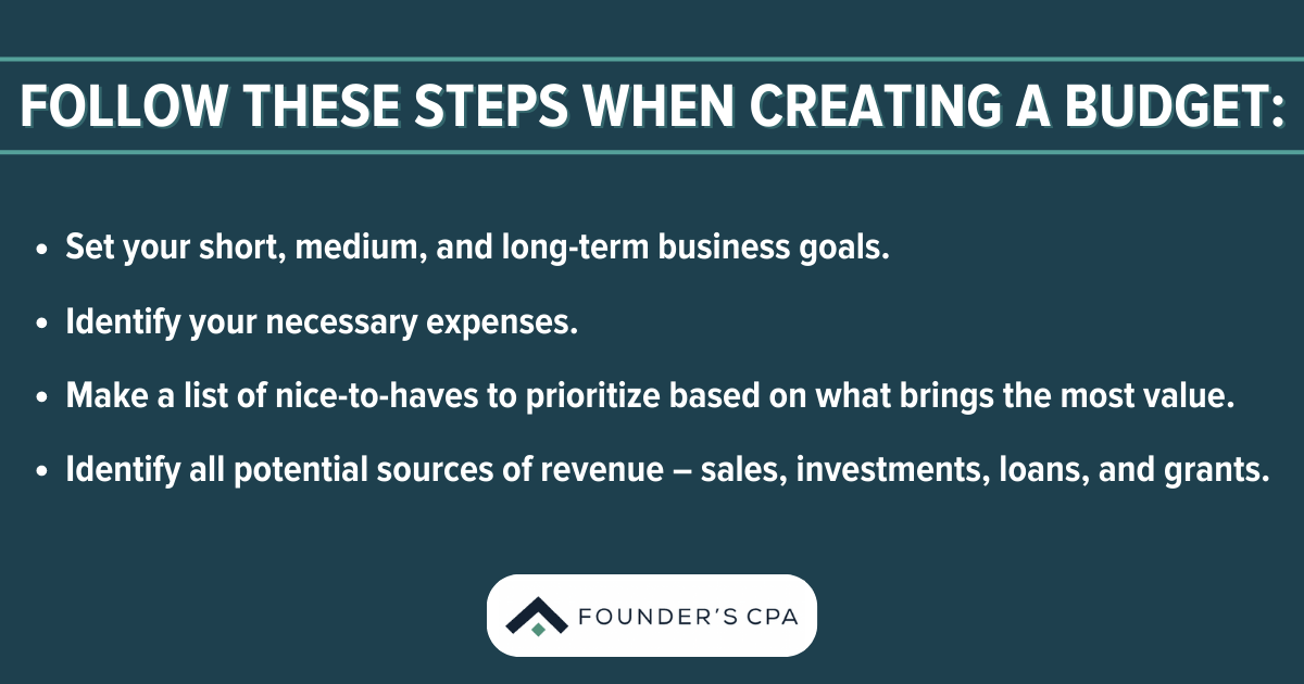 Grow confidently with a budgeting and forecasting process