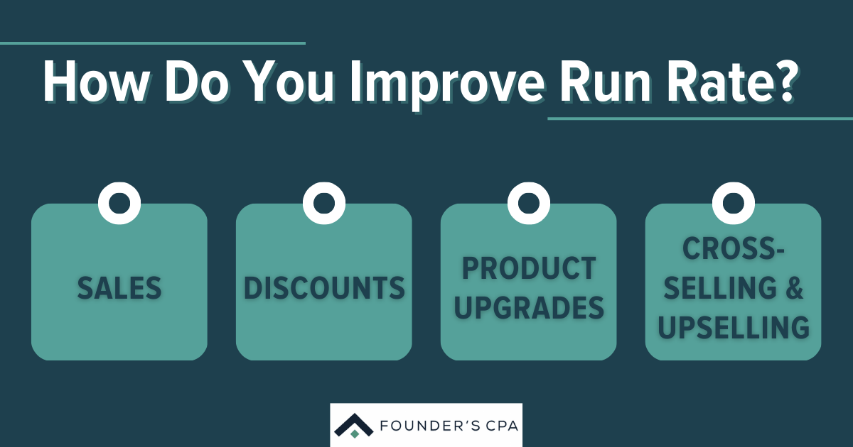 How to Calculate Run Rate